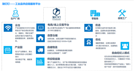 “賣螺絲釘”GMV竟達3.5億元 他為工業(yè)品打造供應(yīng)鏈服務(wù)，覆蓋20萬SKU